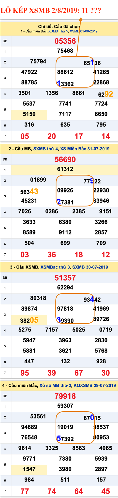 An so kep hom nay - Lo kep XSMB 02-08-2019 An so kep hom nay - Lo kep XSMB 02-08-2019